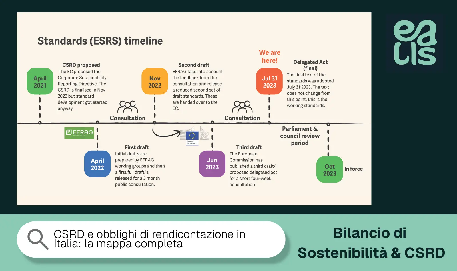 CSRD e obblighi di rendicontazione in Italia: la mappa completa