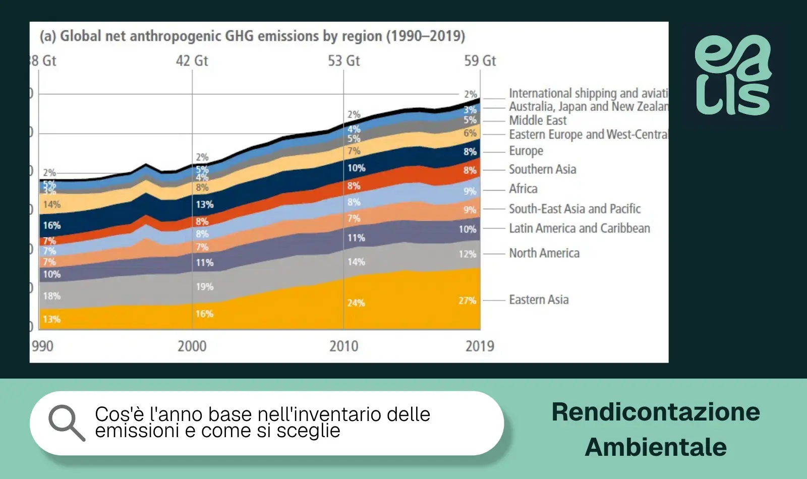 Cos’è l’anno base nell’inventario delle emissioni e come si sceglie