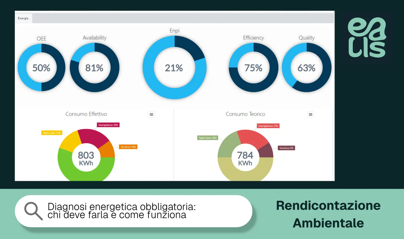 Diagnosi energetica obbligatoria: chi deve farla e come funziona