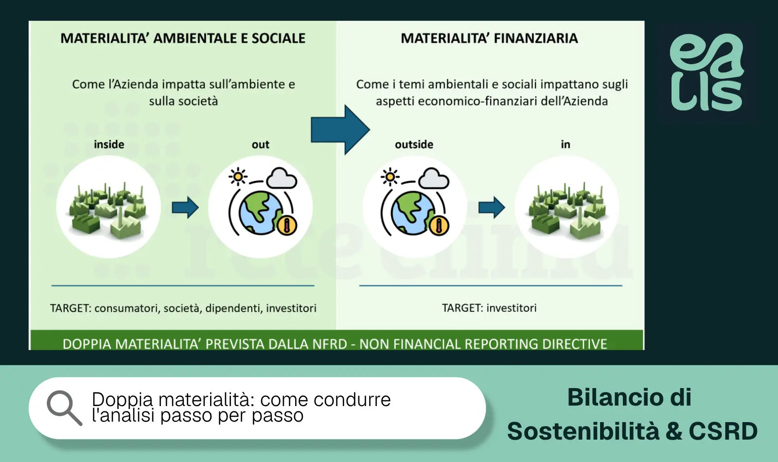Doppia materialità: come condurre l’analisi passo per passo