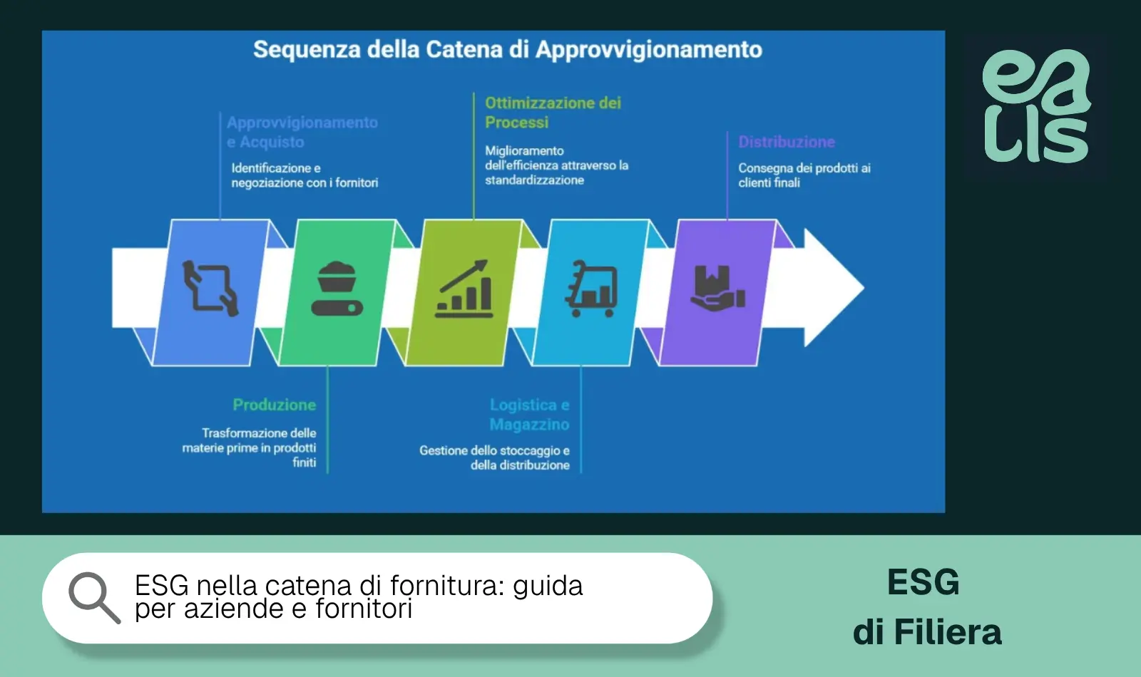 ESG nella catena di fornitura: guida per aziende e fornitori