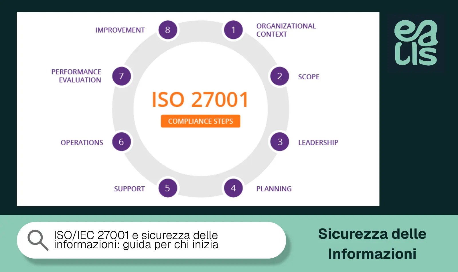 ISO/IEC 27001 e sicurezza delle informazioni: guida per chi inizia