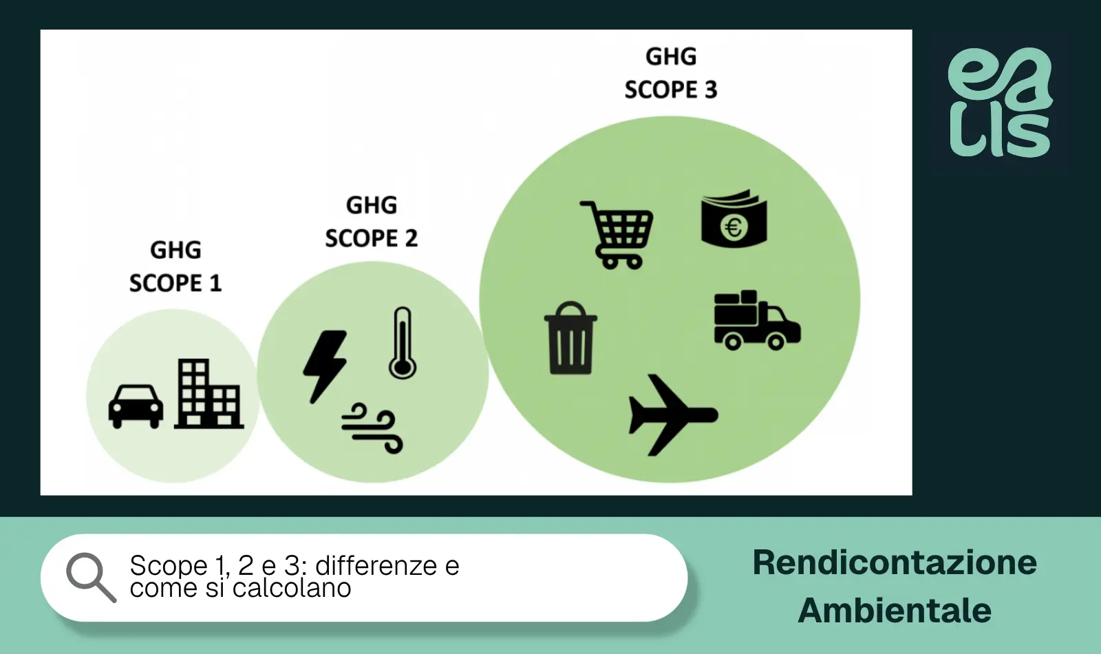 Scope 1, 2 e 3: differenze e come si calcolano