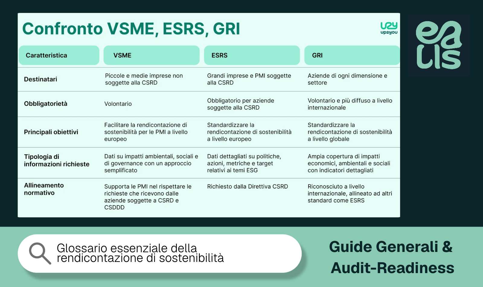Glossario essenziale della rendicontazione di sostenibilità